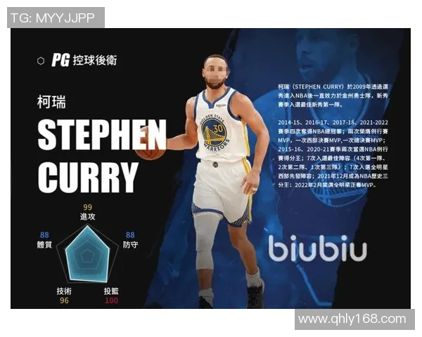 斯蒂芬库里如何引领勇士队构建联盟冠军核心团队的成功之路 斯蒂芬库里如何引领勇士队构建联盟冠军核心团队的成功之路